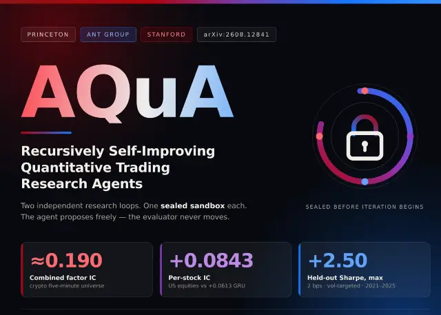 باحثون من برينستون وآنت جروب وستانفورد يقدمون AQuA: إطار عمل وكيل من جزأين لاكتشاف العوامل المستقلة وتطوير النماذج في التمويل الكمي