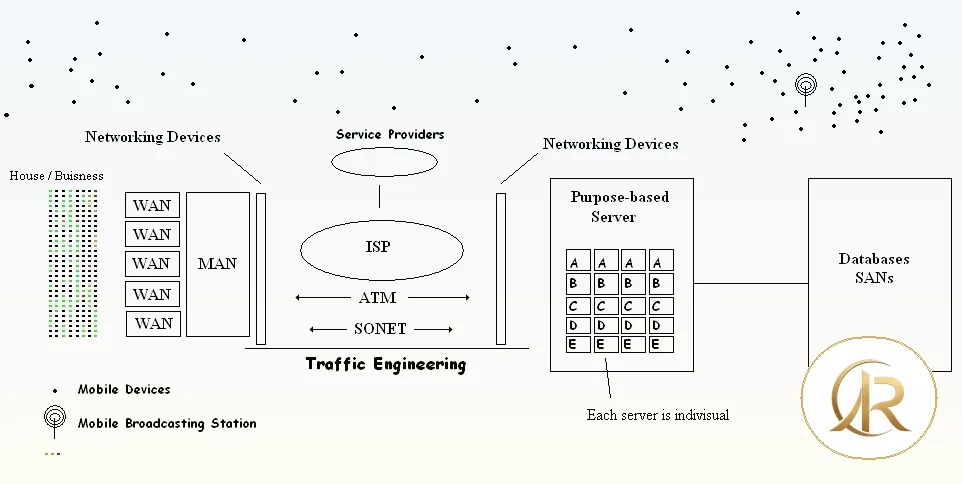 من السحابة إلى Cloud Native: بناء تطبيقات قابلة للتوسع باستخدام DevOps والحاويات